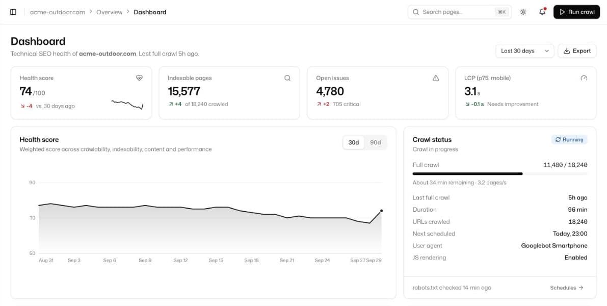 Dashboard mit Beispieldaten