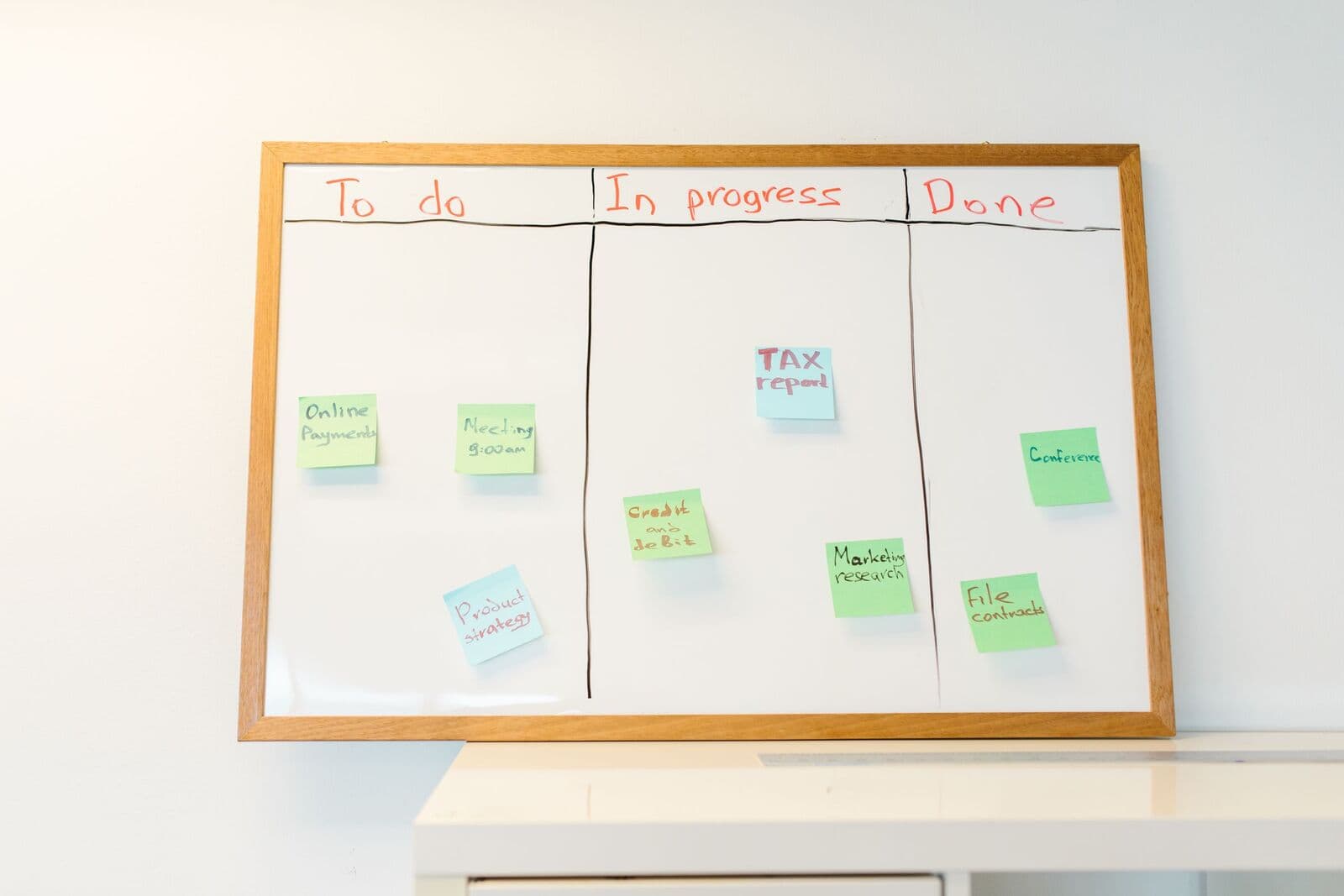 Whiteboard mit drei Spalten für offene, laufende und erledigte Aufgaben